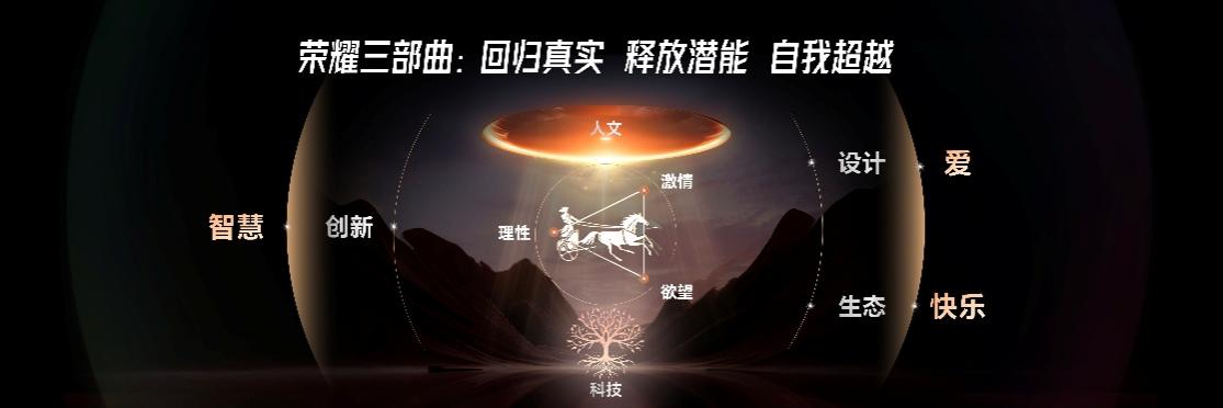 划”启航：解析荣耀如何重构竞争力不朽情缘手机网站“全球百万雄鹰计(图2)